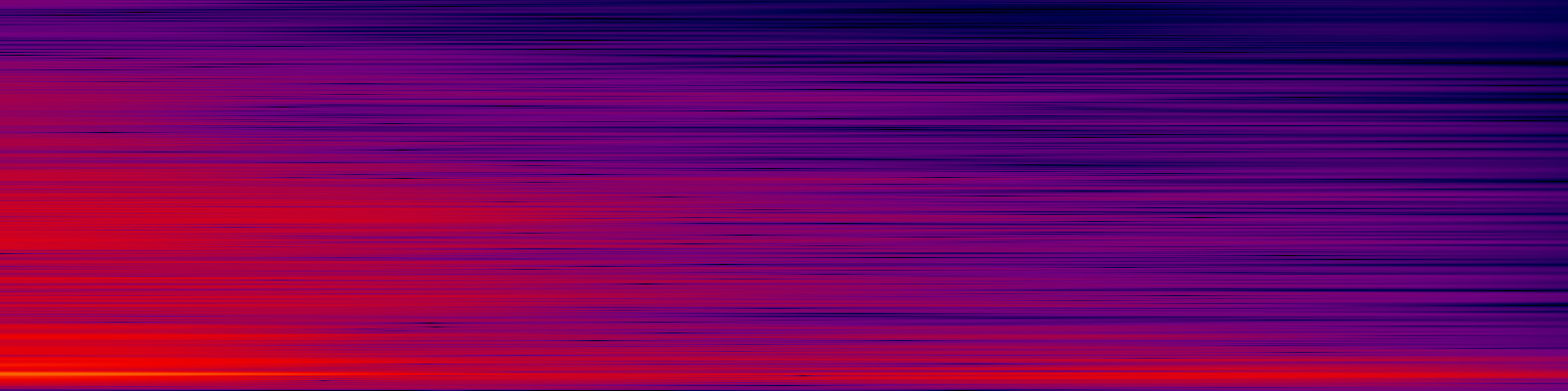 spektrogram