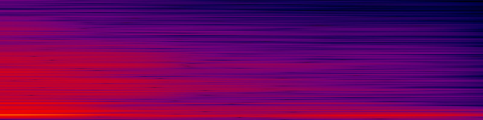 spektrogram