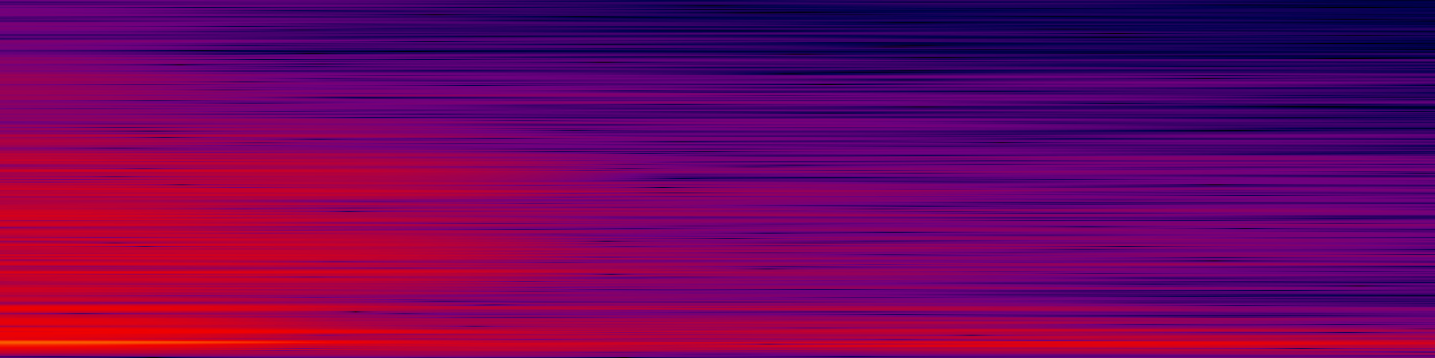 spektrogram