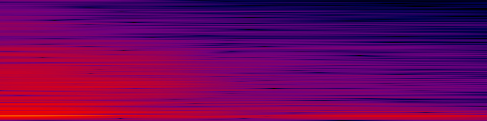 spektrogram