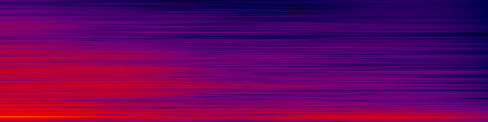 spektrogram