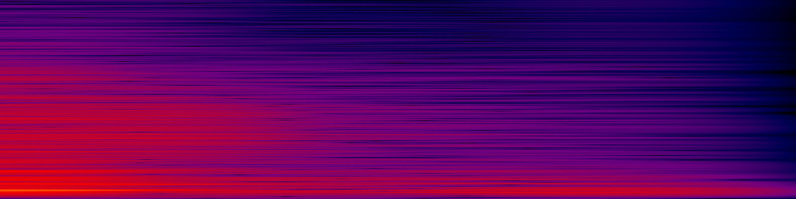 spektrogram