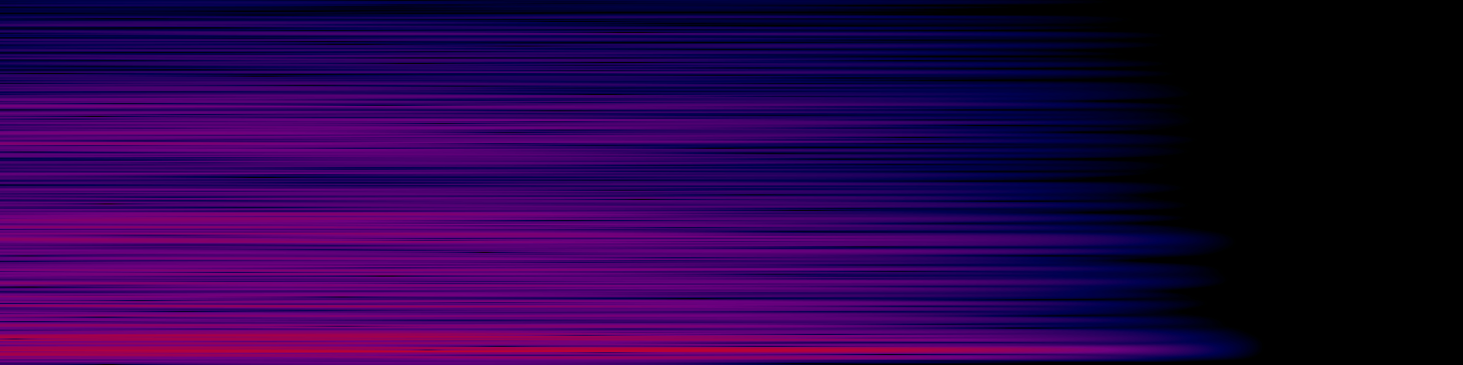 spektrogram