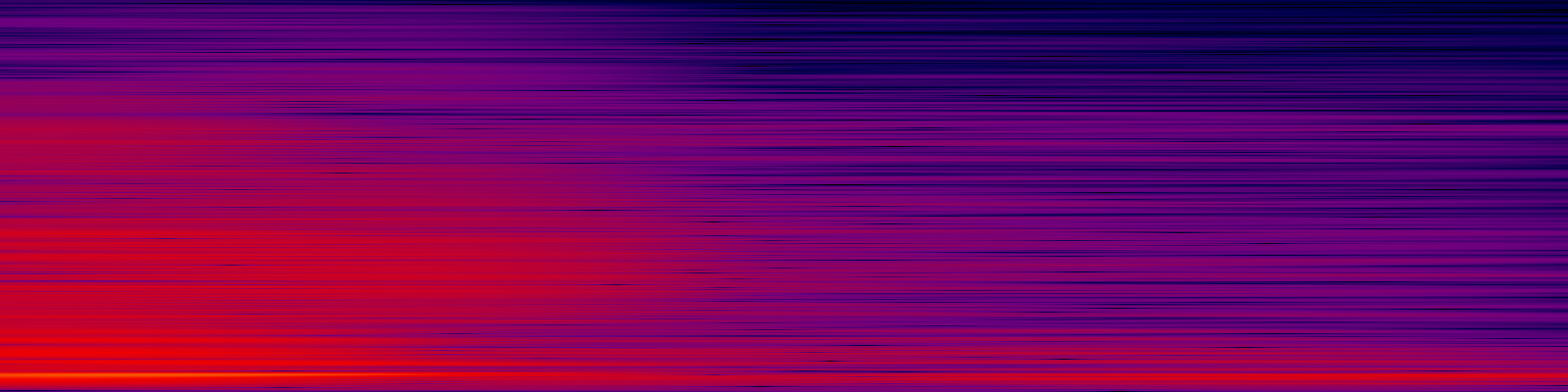 spektrogram
