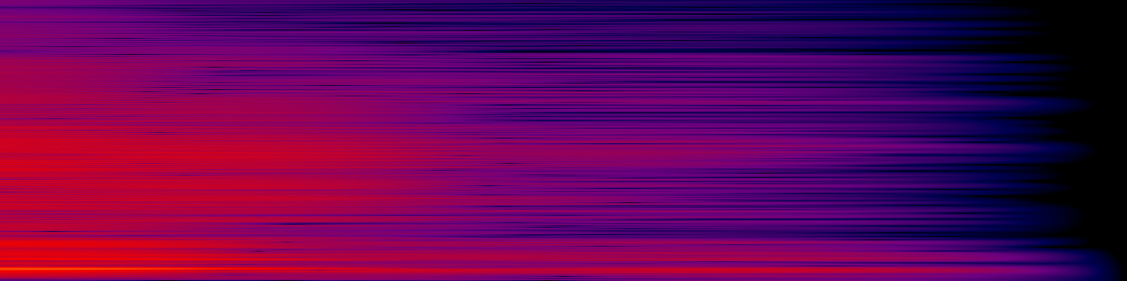 spektrogram