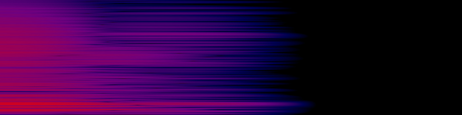 spektrogram