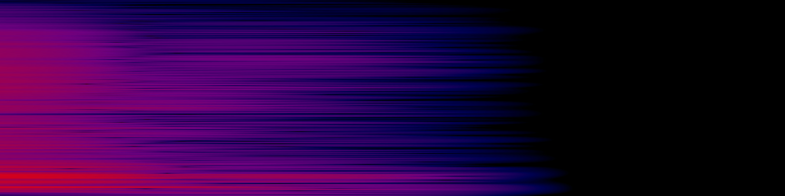 spektrogram