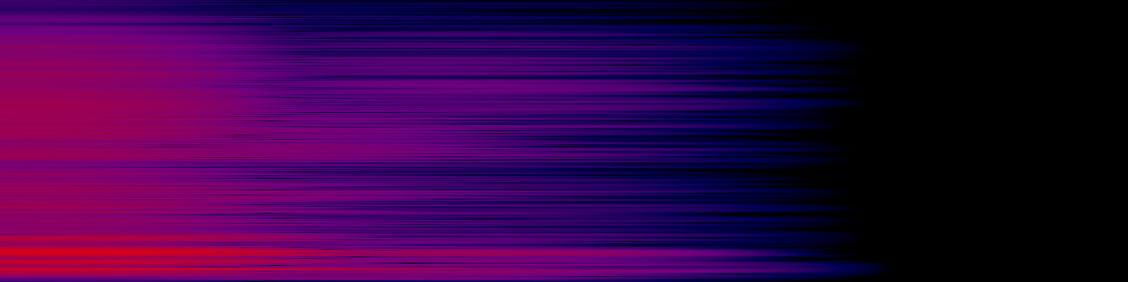 spektrogram