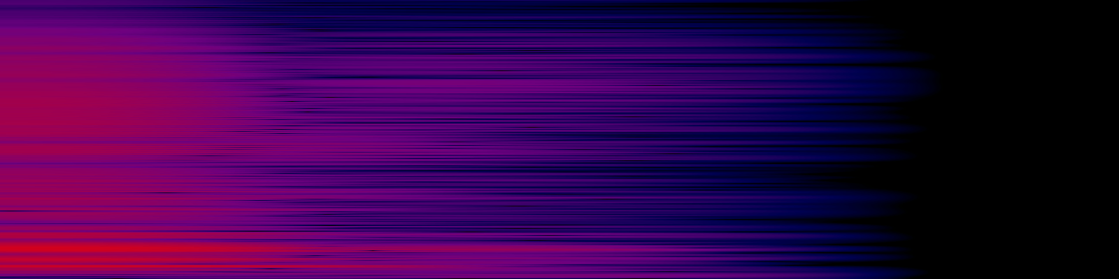 spektrogram