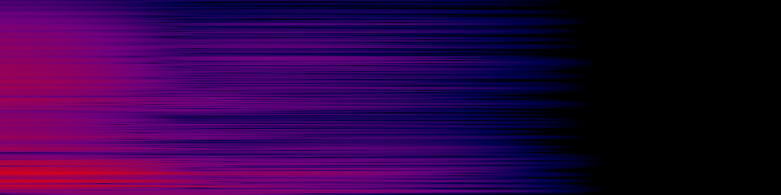 spektrogram