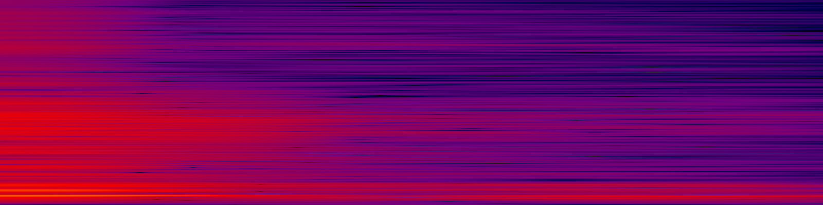 spektrogram