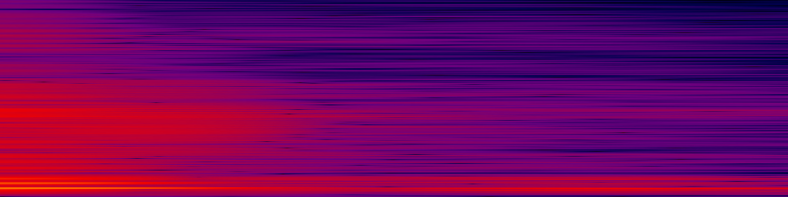spektrogram