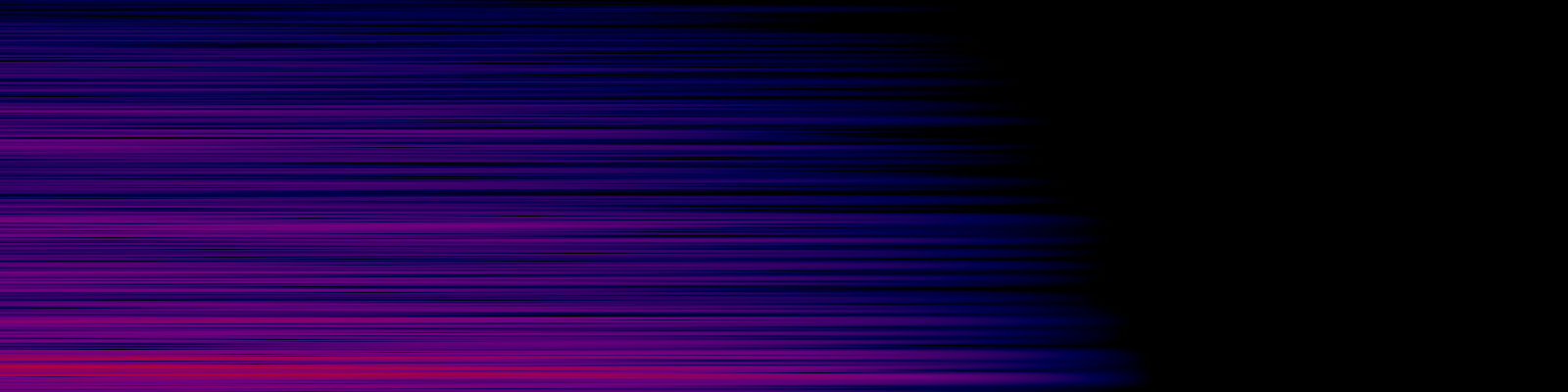 spektrogram