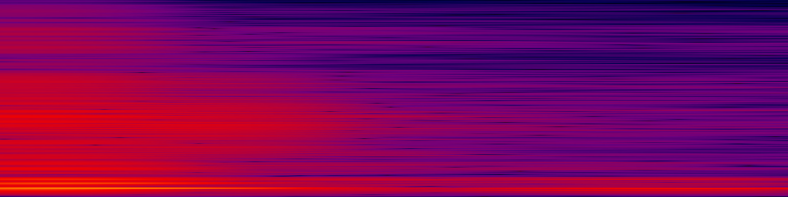 spektrogram
