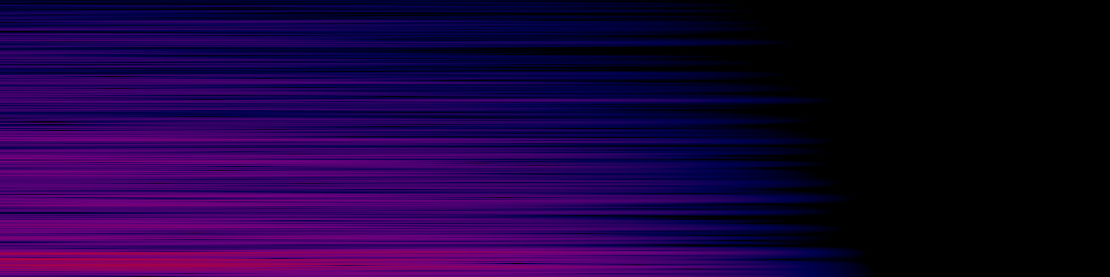 spektrogram