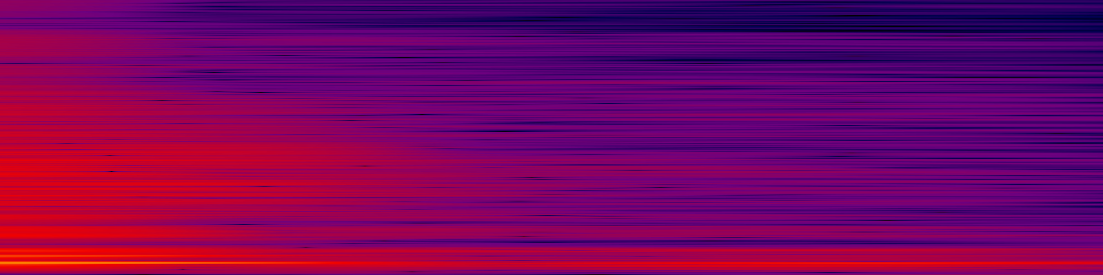 spektrogram