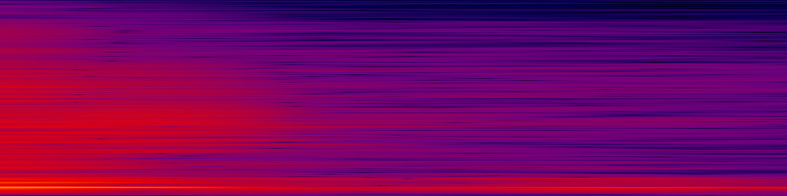 spektrogram
