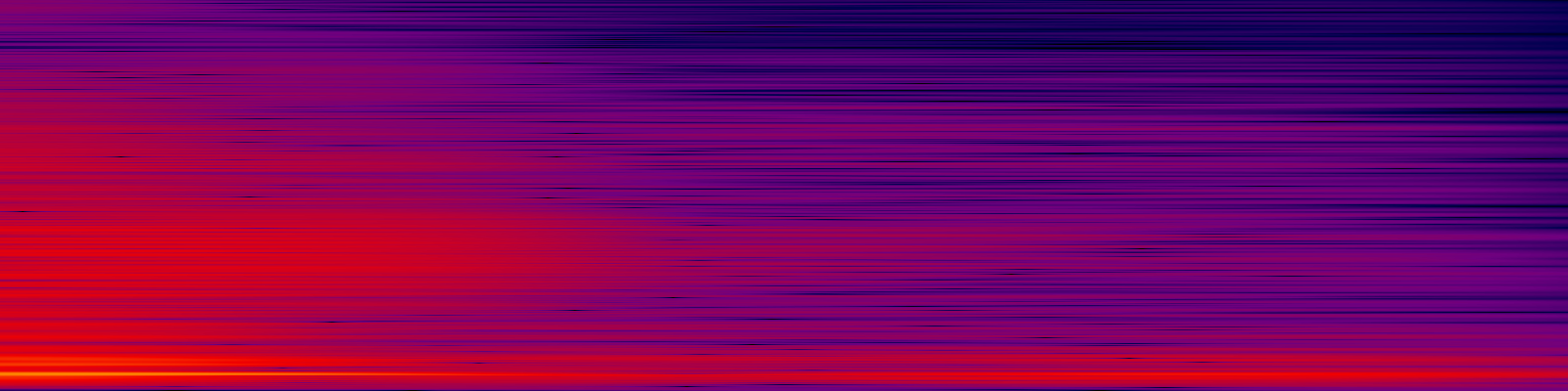 spektrogram