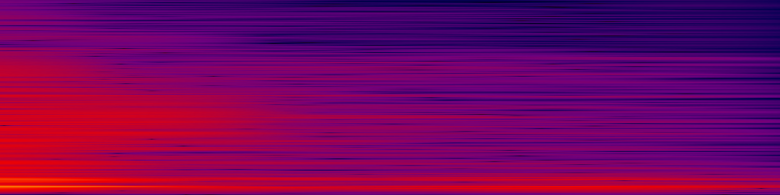 spektrogram