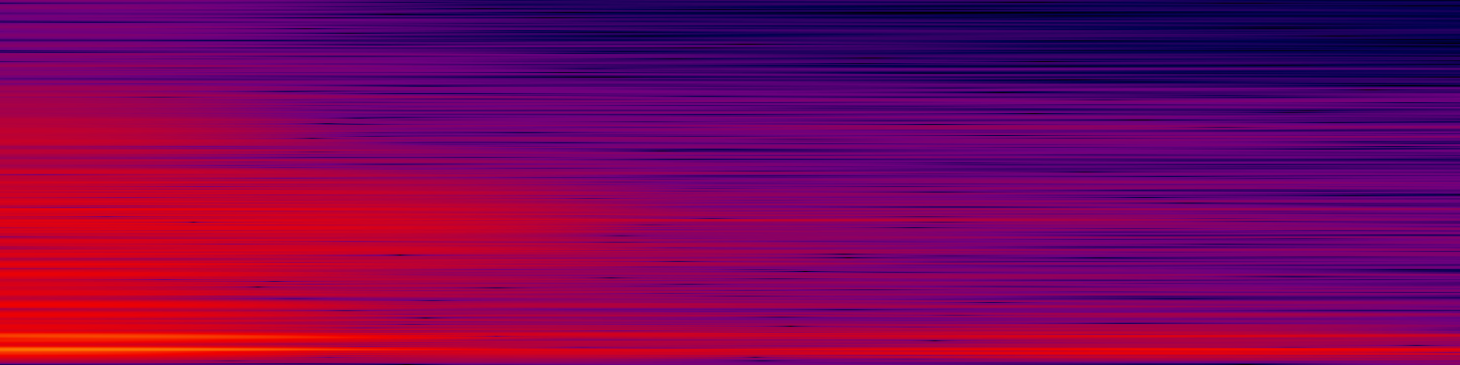 spektrogram