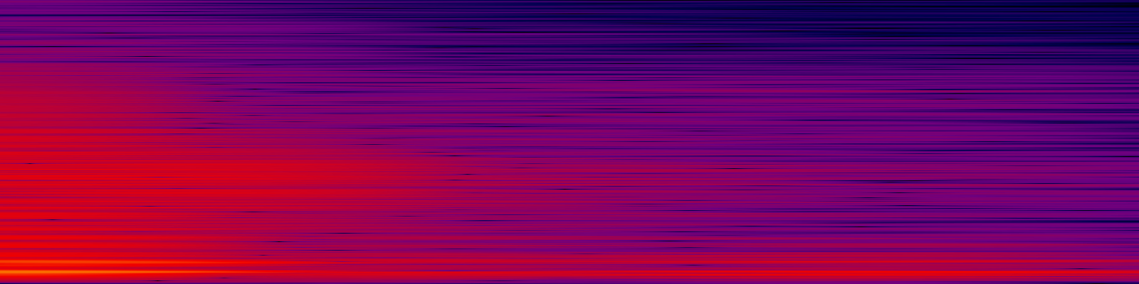 spektrogram