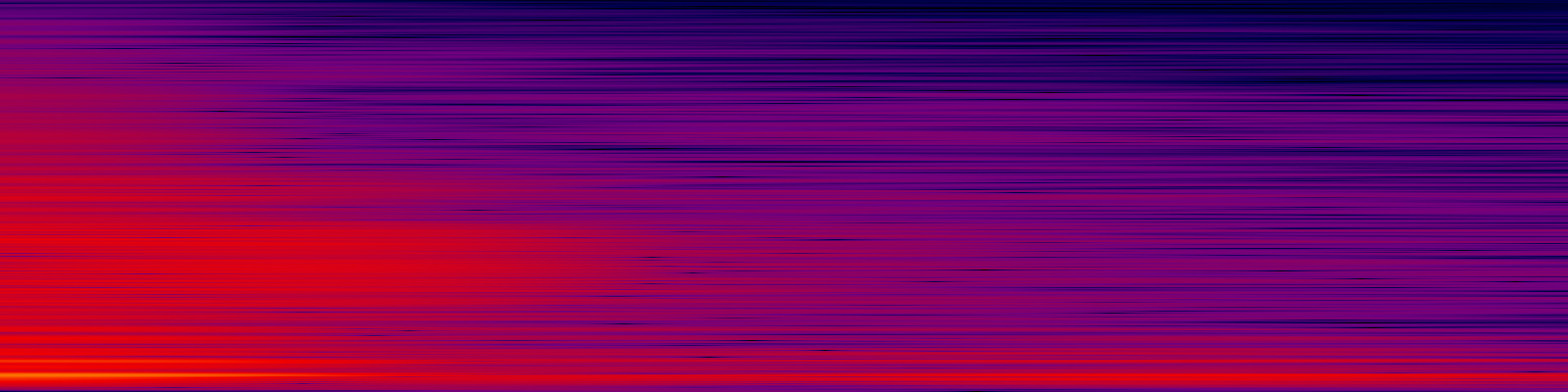 spektrogram