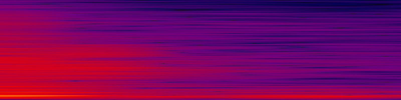 spektrogram