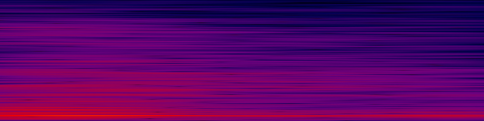 spektrogram