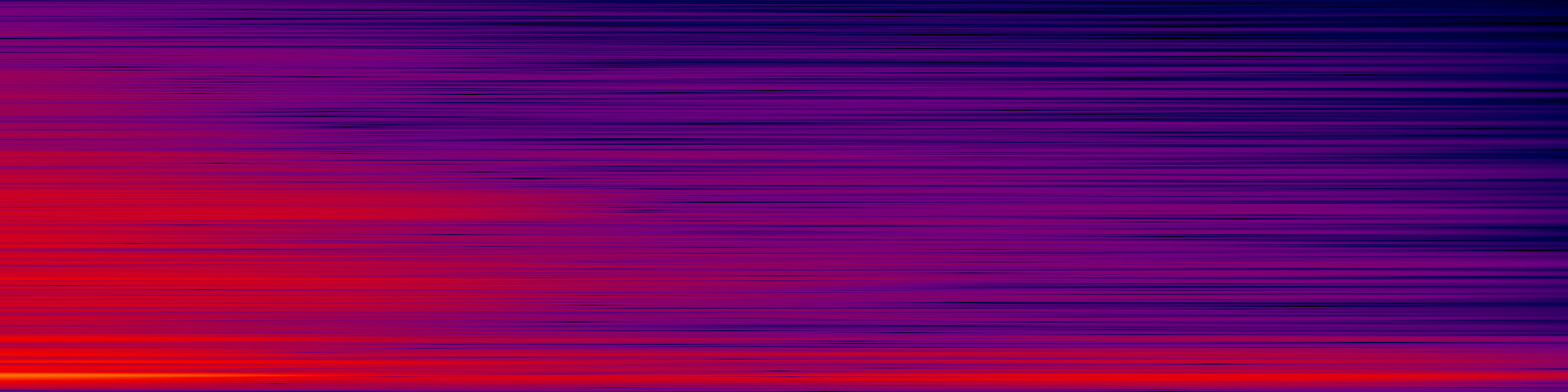 spektrogram