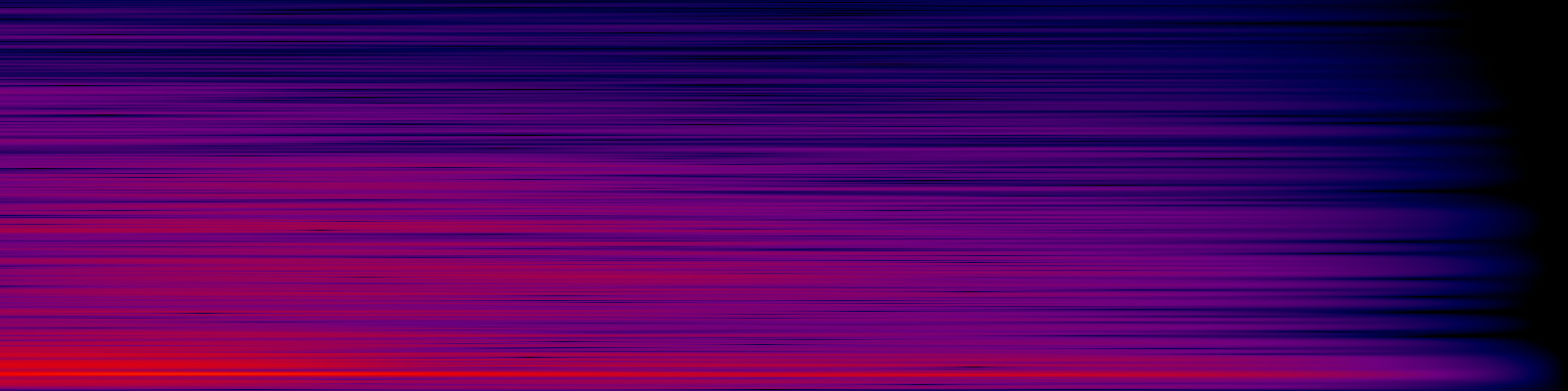 spektrogram