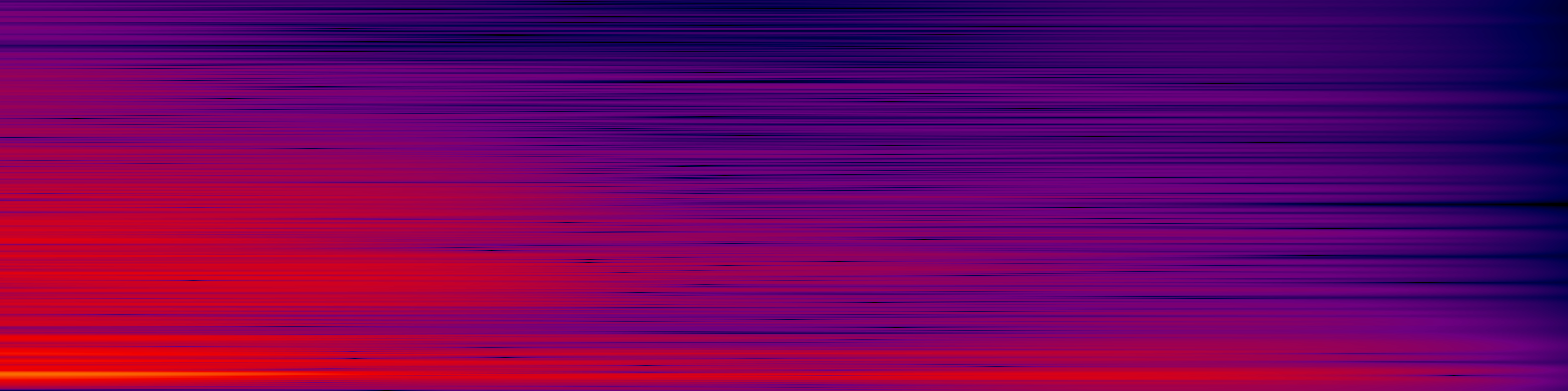 spektrogram