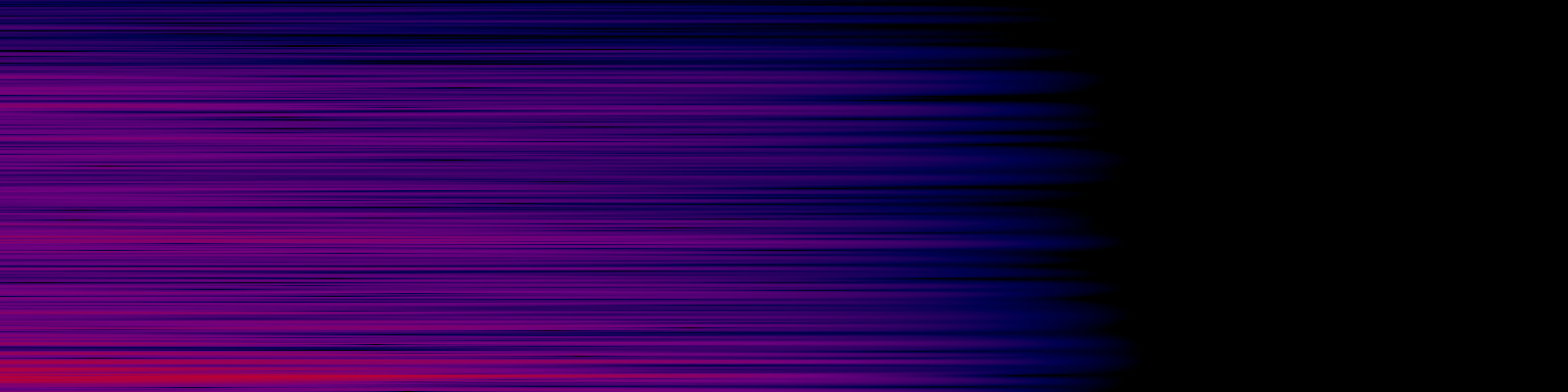 spektrogram