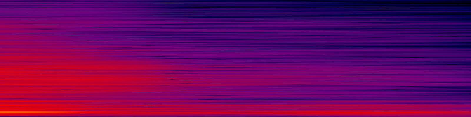 spektrogram