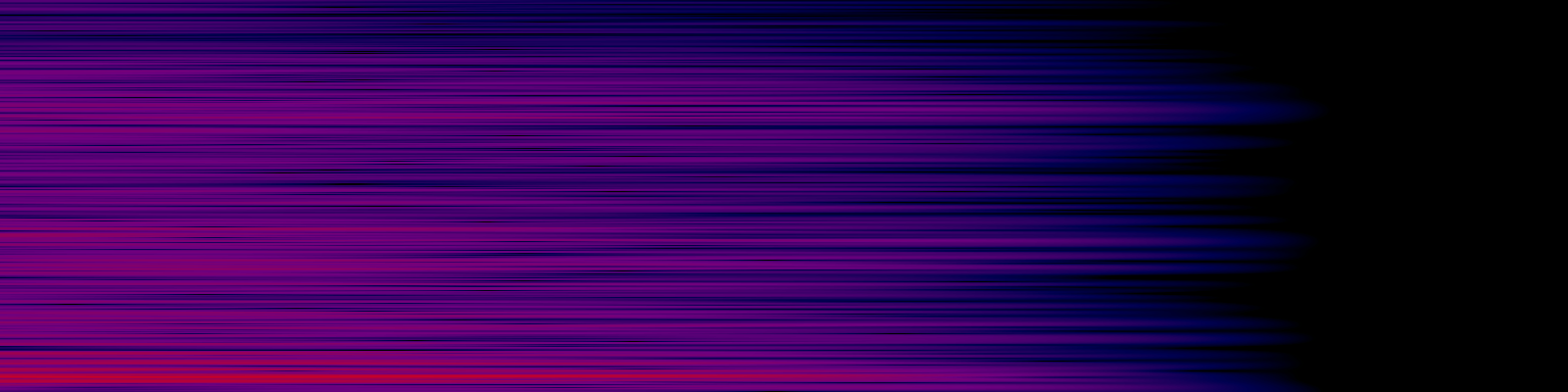 spektrogram