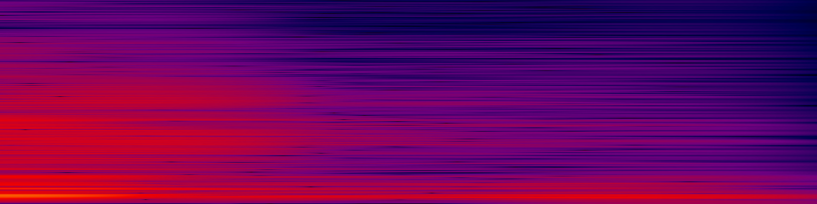 spektrogram