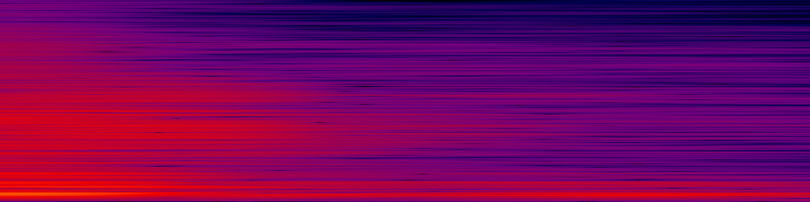 spektrogram