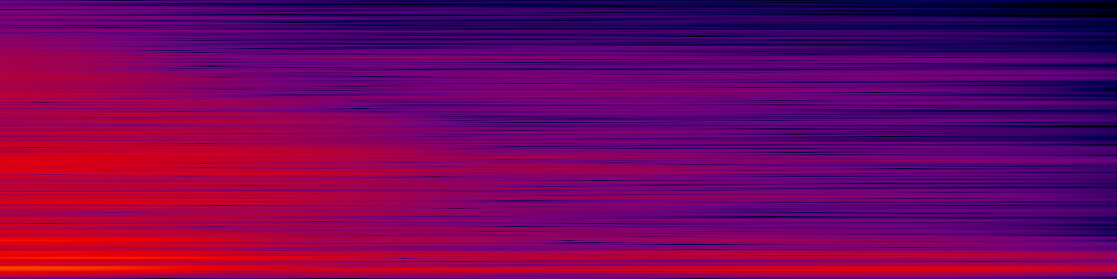 spektrogram