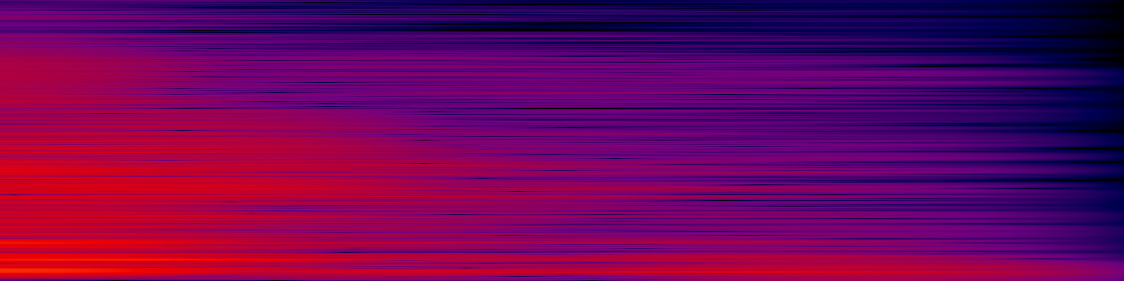 spektrogram