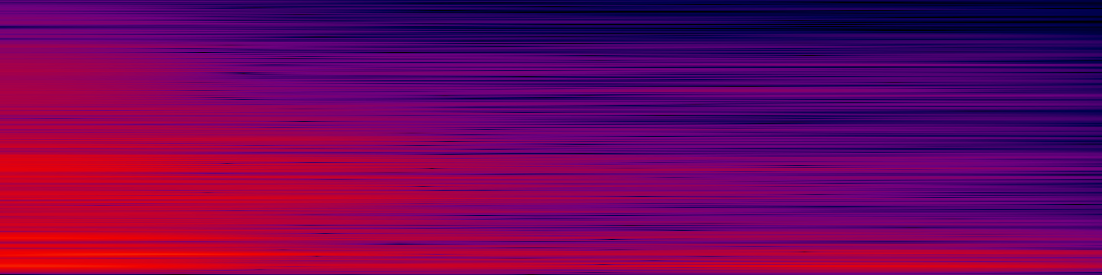 spektrogram