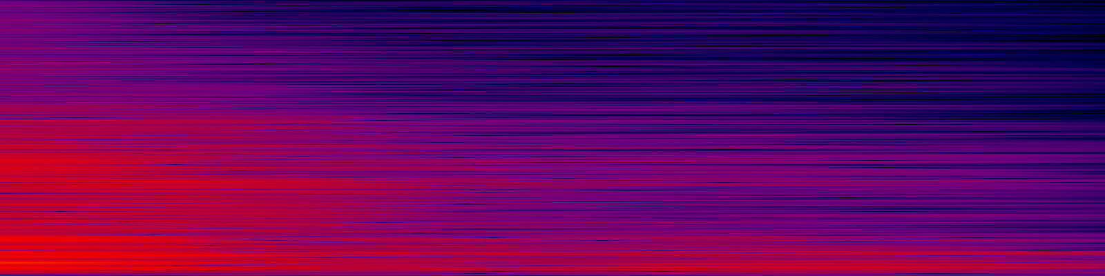 spektrogram