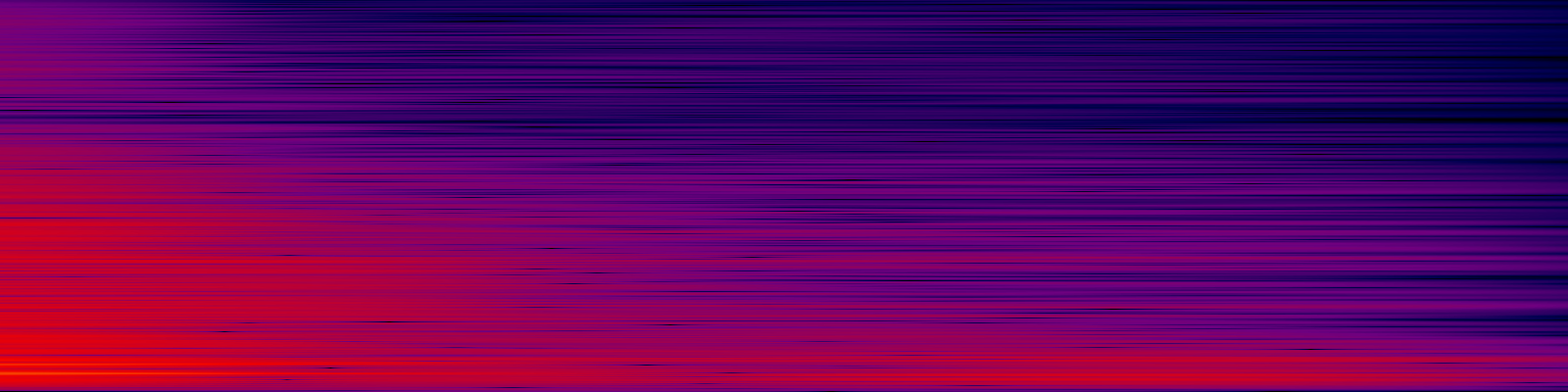 spektrogram