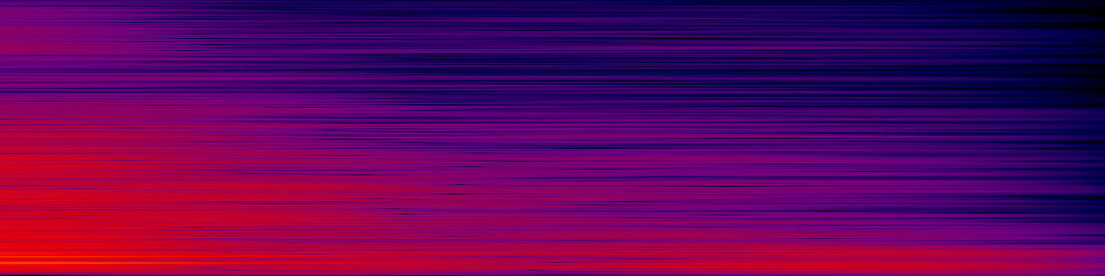 spektrogram