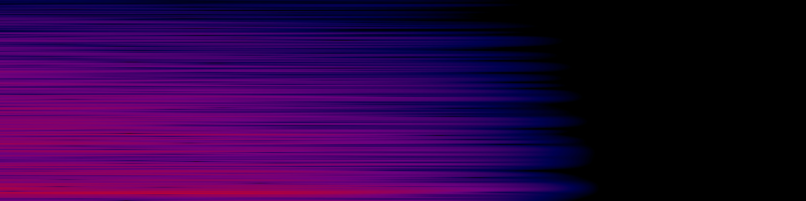 spektrogram