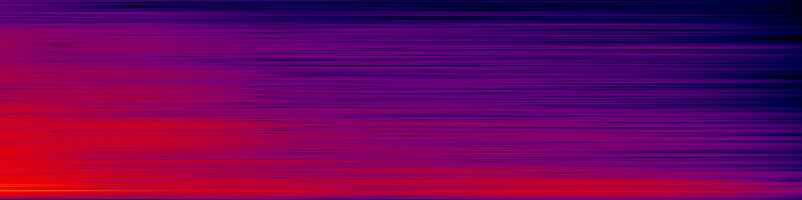spektrogram