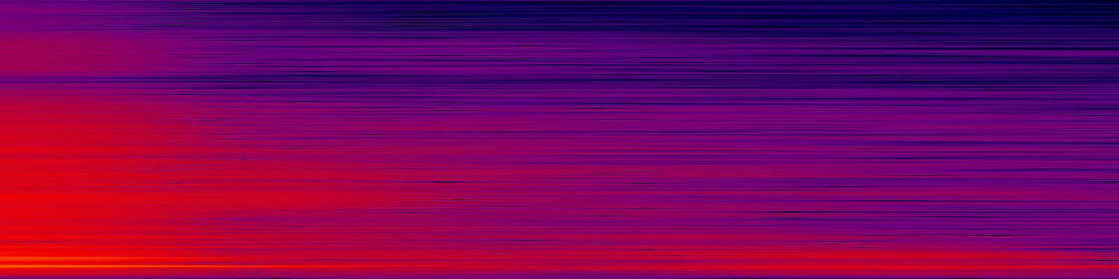 spektrogram