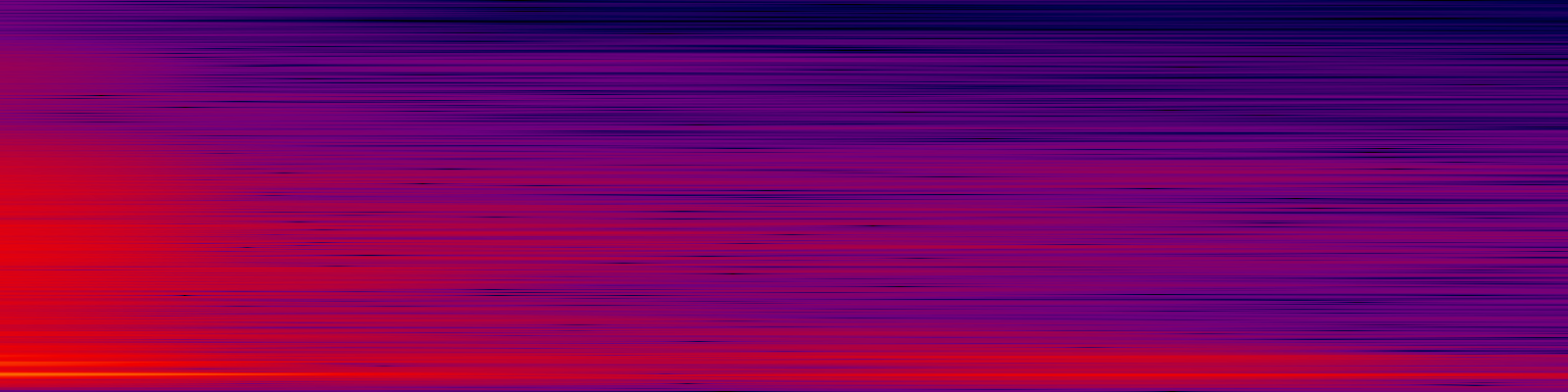 spektrogram