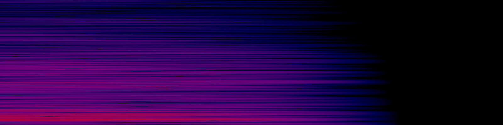spektrogram