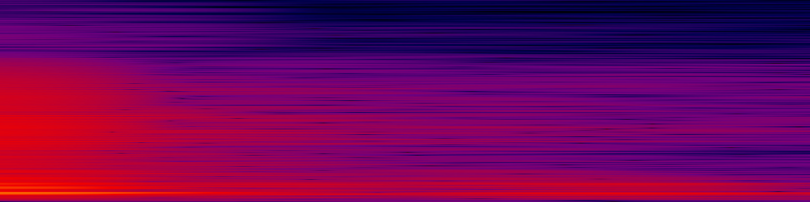 spektrogram