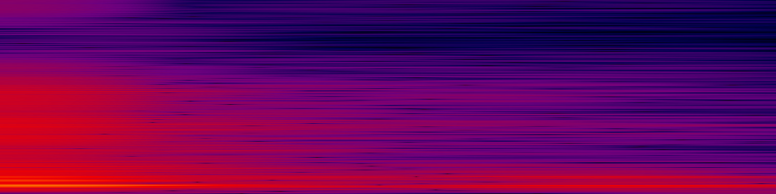 spektrogram