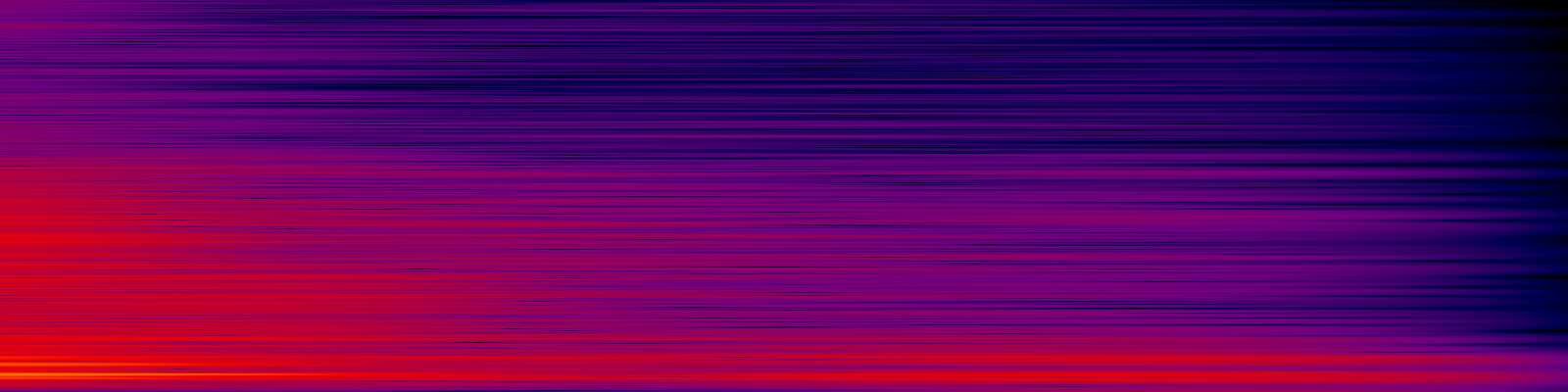 spektrogram